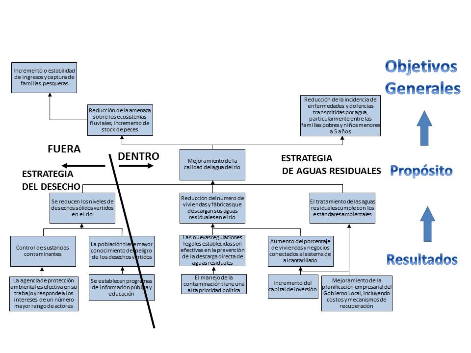 Ejemplo de un Análisis Estratégico. Fuente: EC (2004)